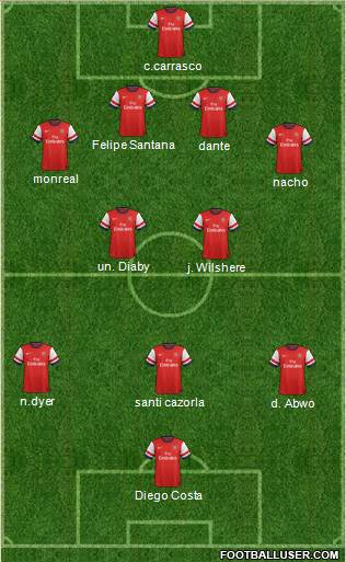Arsenal Formation 2013