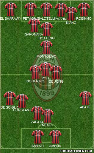 A.C. Milan Formation 2013