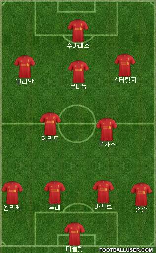 Liverpool Formation 2013