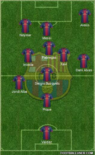 F.C. Barcelona Formation 2013