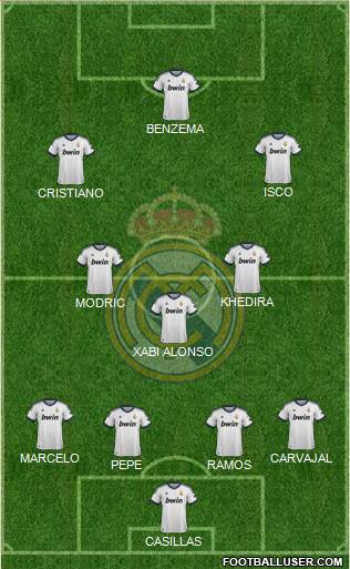 Real Madrid C.F. Formation 2013