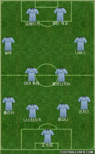 Manchester City Formation 2013