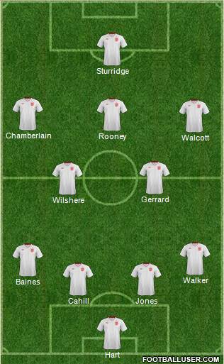 England Formation 2013