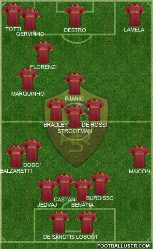 AS Roma Formation 2013