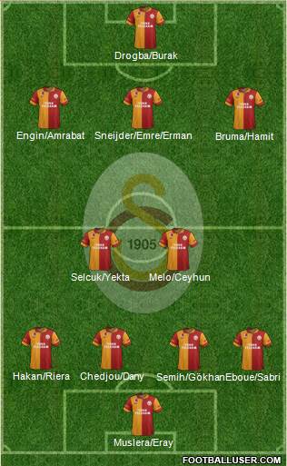 Galatasaray SK Formation 2013