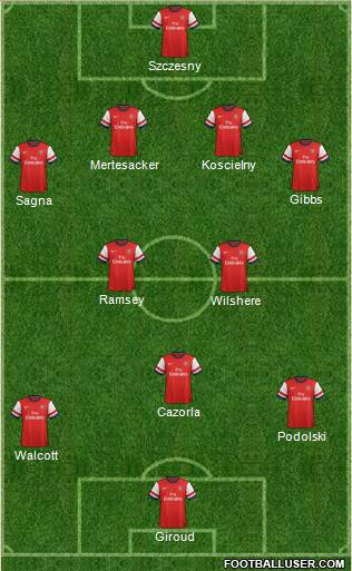 Arsenal Formation 2013