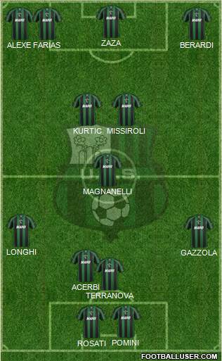 Sassuolo Formation 2013