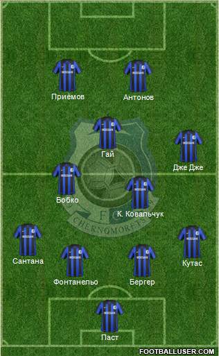 Chornomorets Odesa Formation 2013