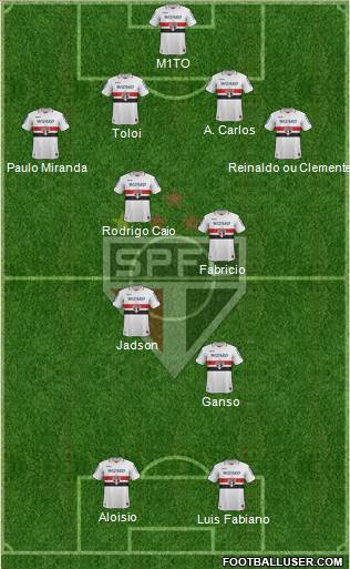 São Paulo FC Formation 2013