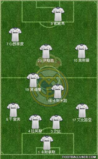 Real Madrid C.F. Formation 2013
