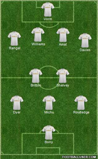 Swansea City Formation 2013