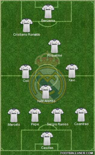 Real Madrid C.F. Formation 2013