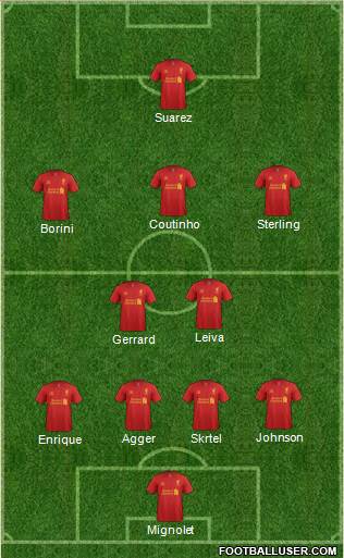 Liverpool Formation 2013