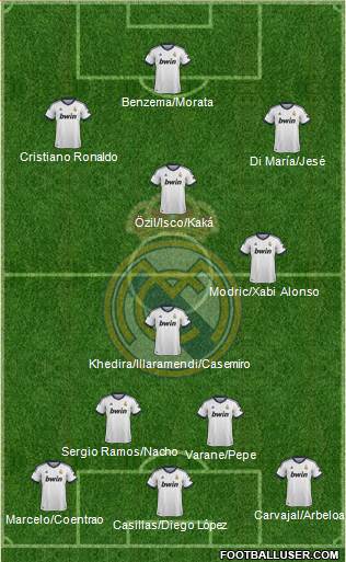 Real Madrid C.F. Formation 2013