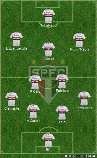 São Paulo FC Formation 2013