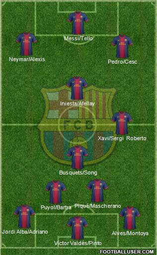 F.C. Barcelona Formation 2013