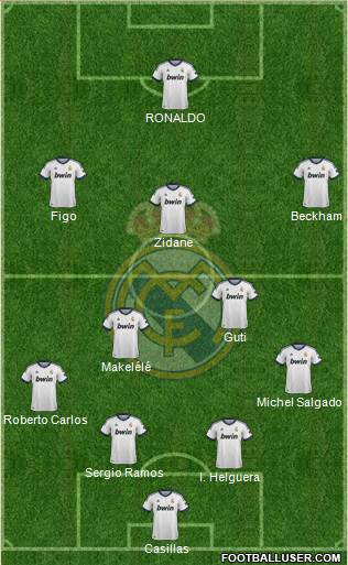 Real Madrid C.F. Formation 2013