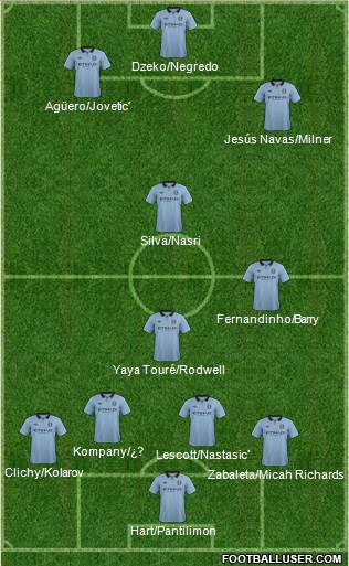 Manchester City Formation 2013