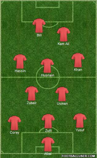 Bradford City Formation 2013