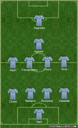 Manchester City Formation 2013