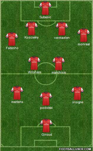 Arsenal Formation 2013