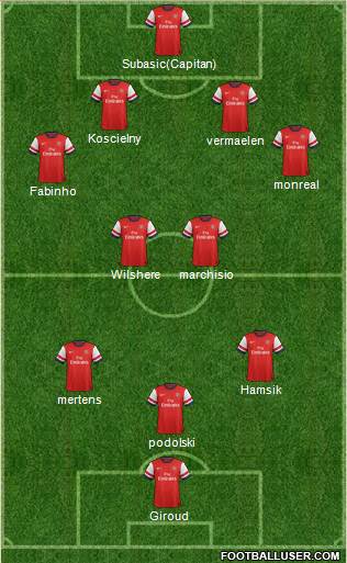 Arsenal Formation 2013