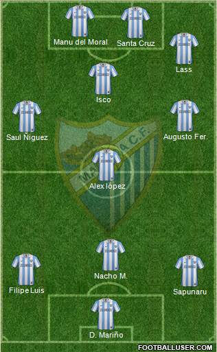 Málaga C.F., S.A.D. Formation 2013