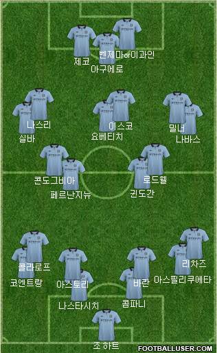 Manchester City Formation 2013
