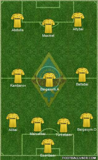 Kairat Almaty Formation 2013