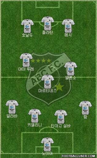 ABC FC Formation 2013