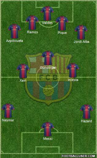 F.C. Barcelona Formation 2013