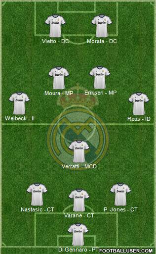 Real Madrid C.F. Formation 2013