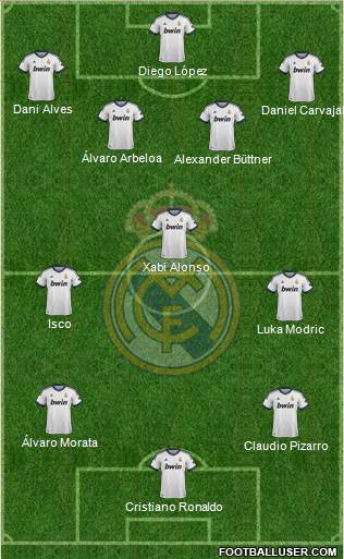 Real Madrid C.F. Formation 2013
