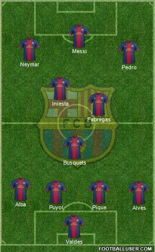 F.C. Barcelona Formation 2013