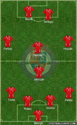 Nyíregyháza Spartacus FC Formation 2013