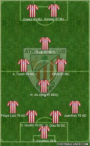 Athletic Club Formation 2013