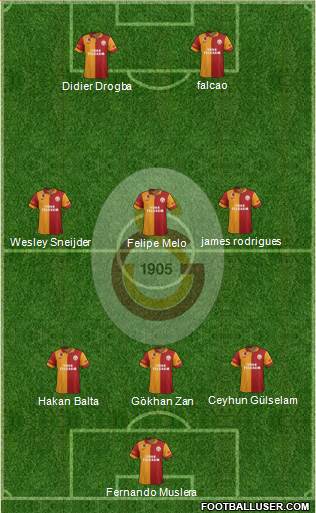 Galatasaray SK Formation 2013