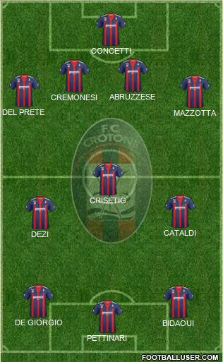 Crotone Formation 2013