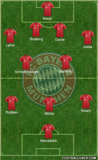FC Bayern München Formation 2013