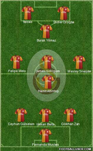 Galatasaray SK Formation 2013