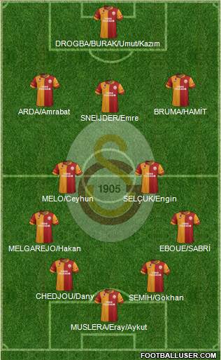 Galatasaray SK Formation 2013