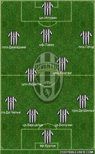 Juventus Formation 2013