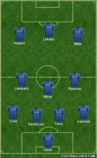 Chelsea Formation 2013