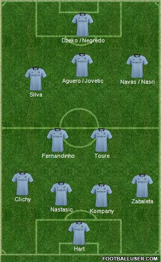 Manchester City Formation 2013