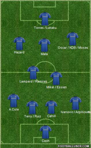 Chelsea Formation 2013