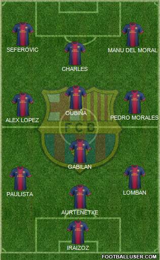 F.C. Barcelona Formation 2013