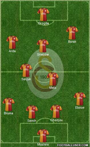 Galatasaray SK Formation 2013