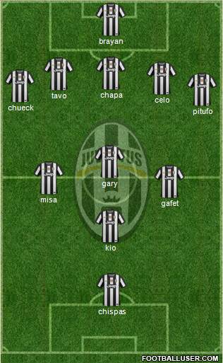 Juventus Formation 2013