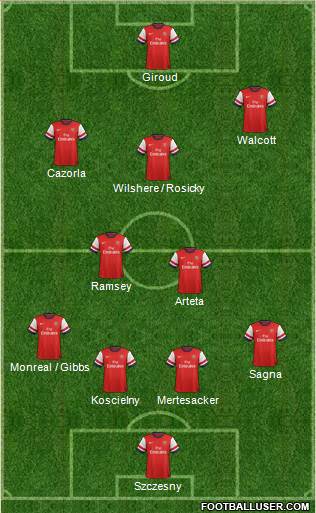 Arsenal Formation 2013