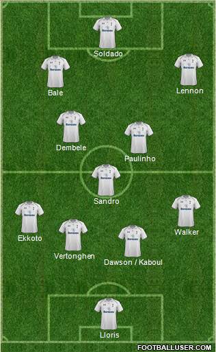Tottenham Hotspur Formation 2013